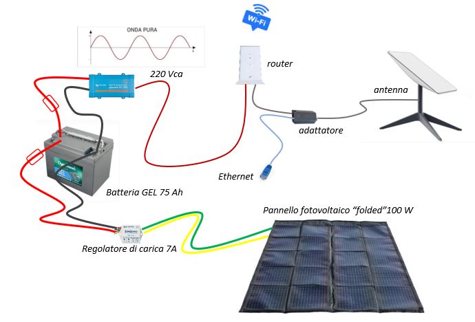 da inverter